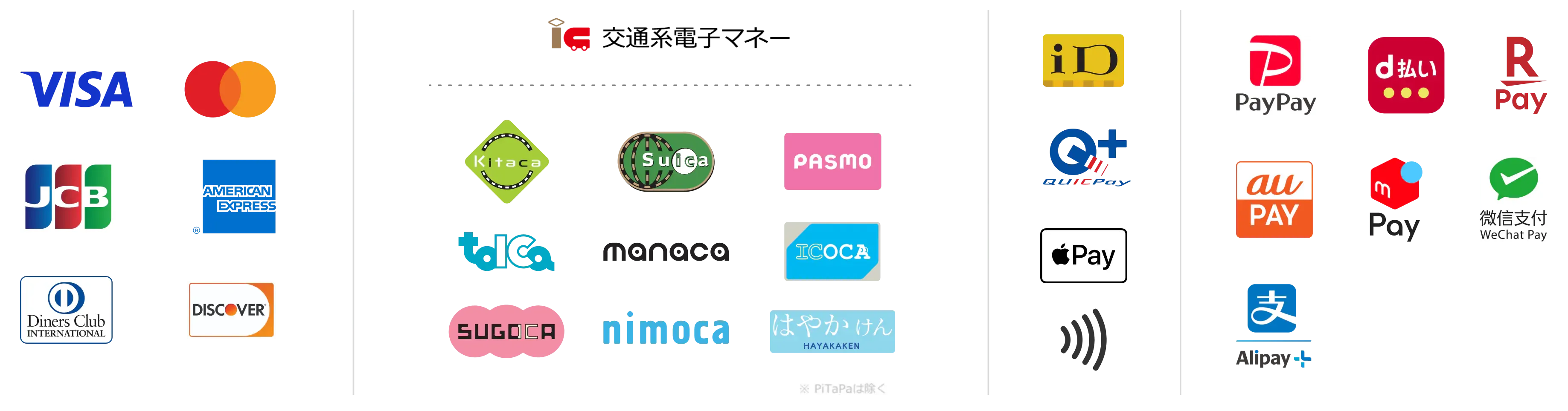 キャッシュレス決済