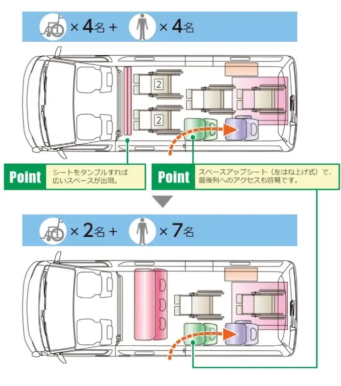 ハイエース 車内レイアウト図
