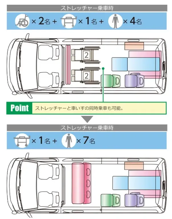 ハイエース 車内レイアウト図